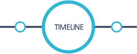 TIMELINE